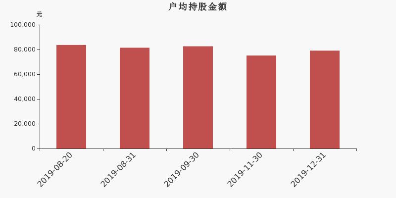 金固股份最新進(jìn)展及動(dòng)態(tài)更新