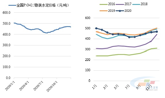 水泥行情深度解析，行業(yè)趨勢與自然美景的探尋之旅