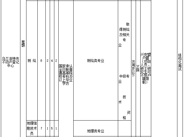 2017年烏蘭浩特最新招聘信息全面概覽