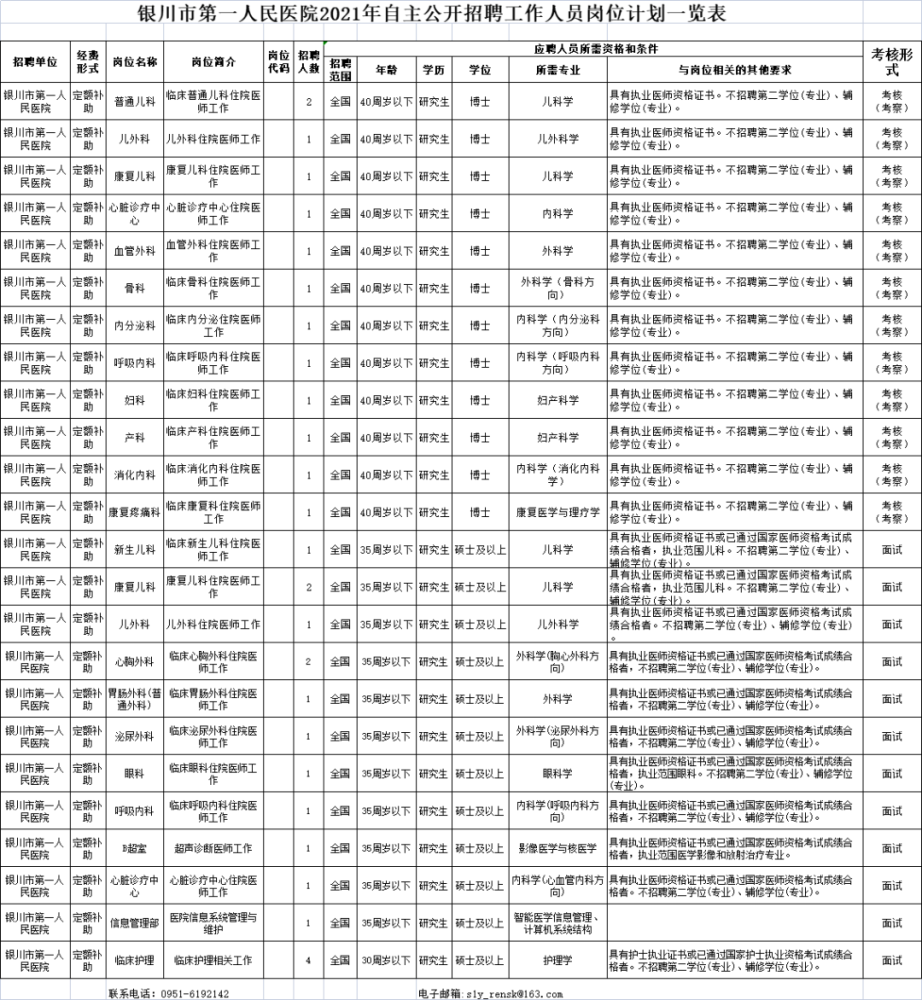 銀川最新職位招聘,銀川最新職位招聘