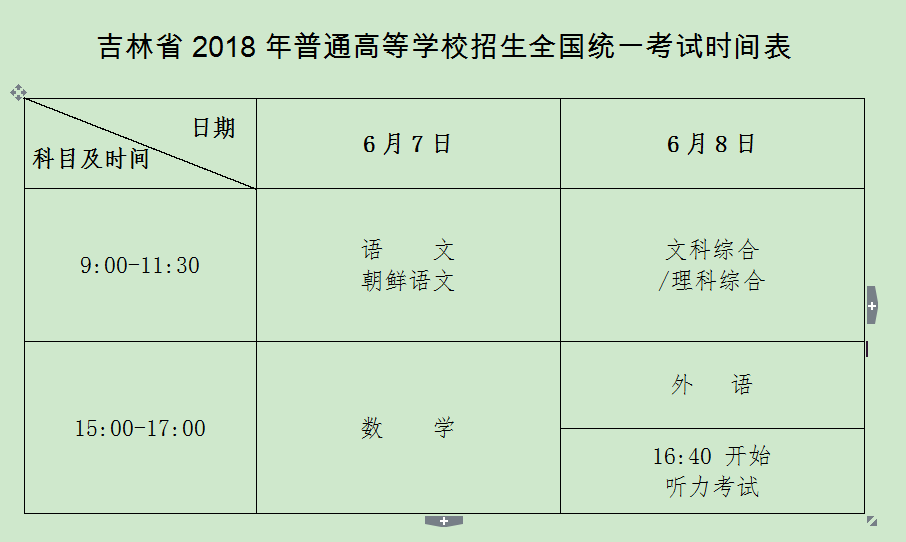 吉林高考最新資訊及其深遠影響