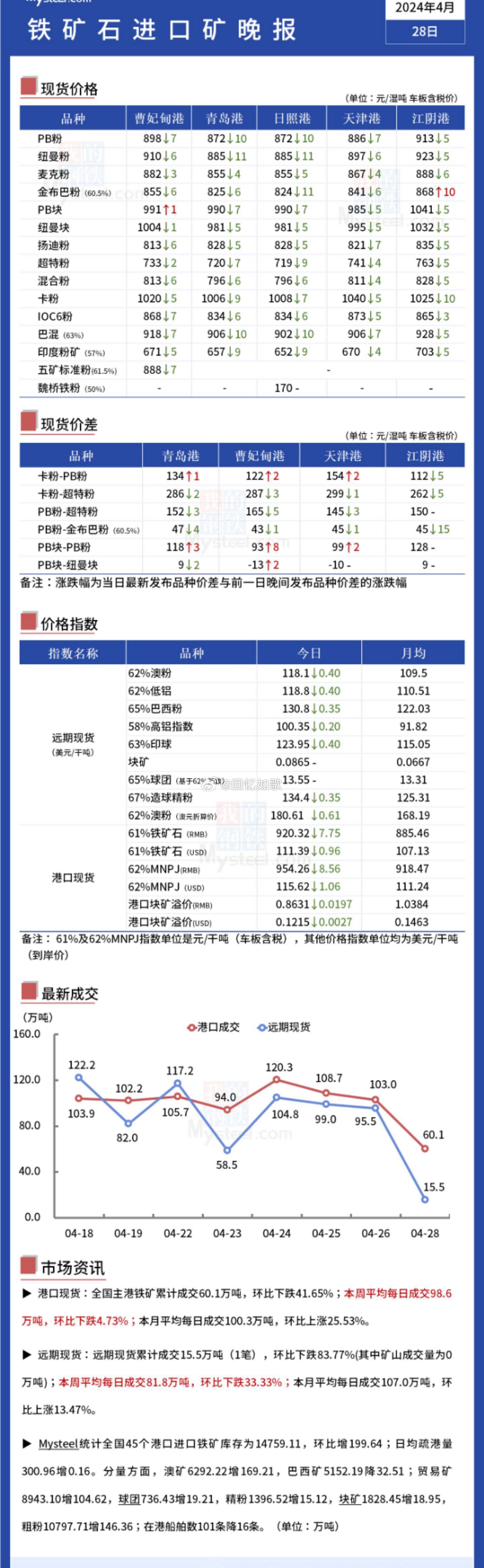 鈦鐵礦行情,鈦鐵礦行情，市場(chǎng)走勢(shì)、影響因素及前景展望