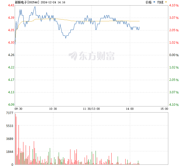 新聯(lián)電子股票，投資熱點與前景展望分析