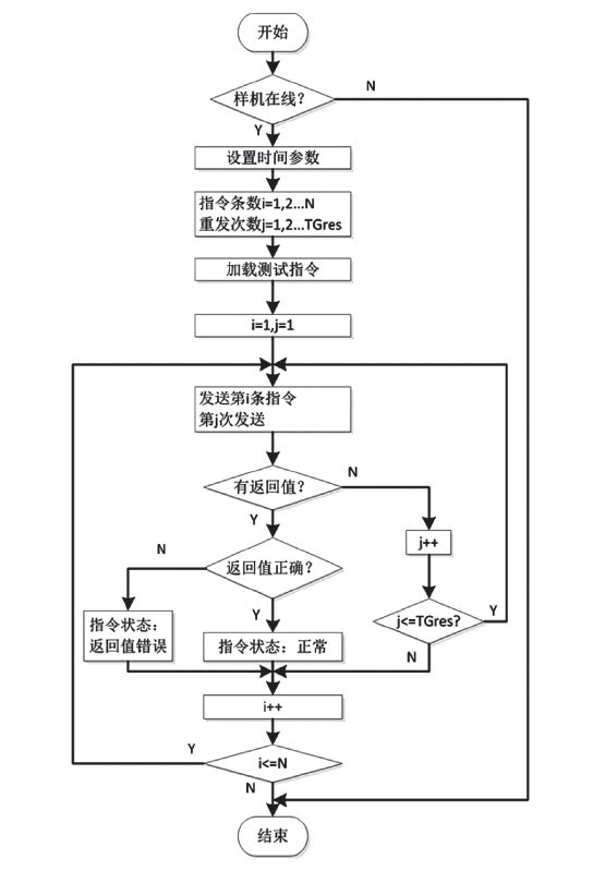 ＂澳門今晚開獎(jiǎng)結(jié)果+開獎(jiǎng)記錄＂的：執(zhí)行機(jī)制評(píng)估_同步版4.84