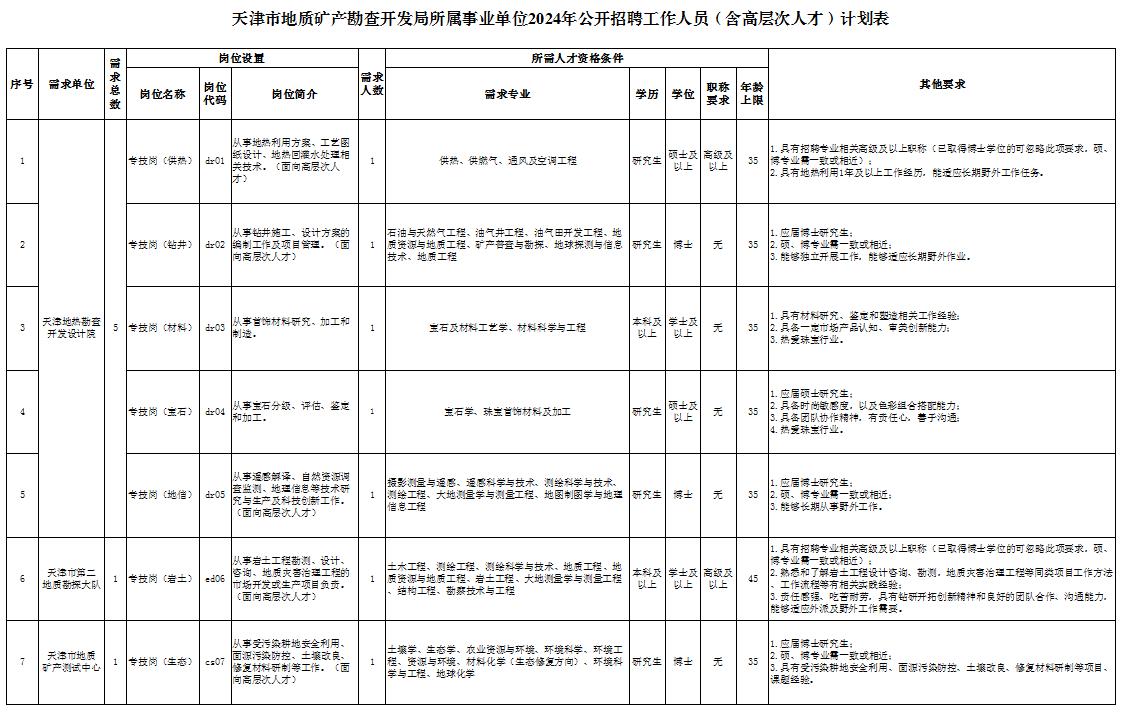 ＂香港資料大全正版資料2024年免費＂的：地質勘探礦業(yè)石油_傳承版1.40