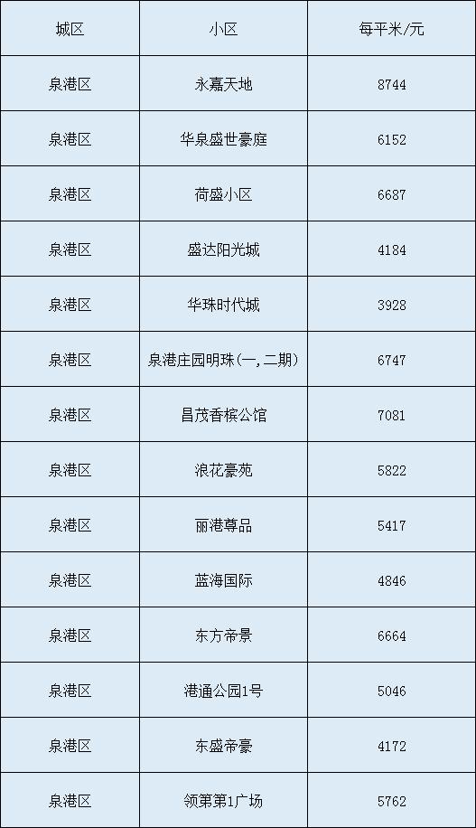 泉港近期房?jī)r(jià)，家的溫馨故事啟程點(diǎn)