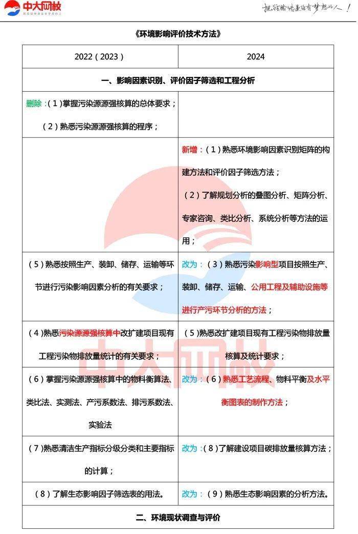 ＂2024年正版資料免費(fèi)大全中特＂的：安全設(shè)計(jì)方案評(píng)估_高清晰度版6.1