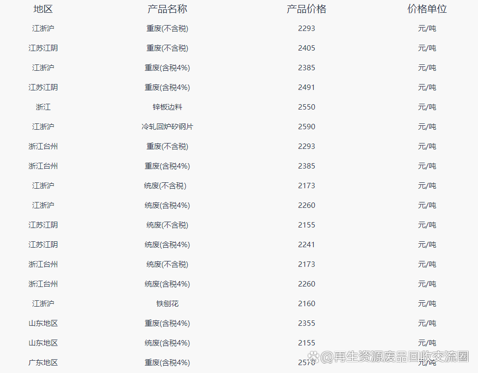 今年廢品行情深度解析，市場走勢與前景展望