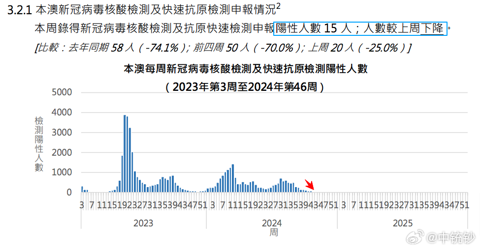 ＂2024新奧最新資料＂的：實地數據驗證_原型版3.4