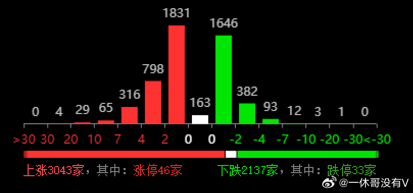 ＂2024新澳開獎記錄＂的：統(tǒng)計數(shù)據(jù)詳解說明_輕奢版6.97