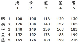 ＂今天晚9點30開特馬開＂的：全面數(shù)據(jù)分析_后臺版7.50