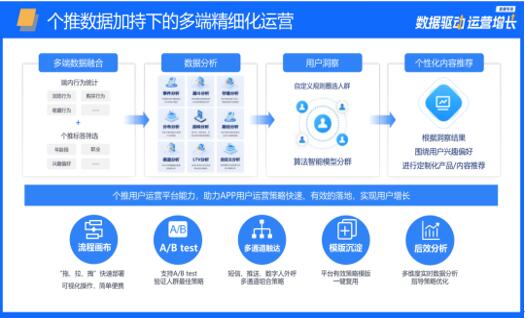 ＂新奧天天開獎資料大全600tKm＂的：數據驅動方案_外觀版7.7