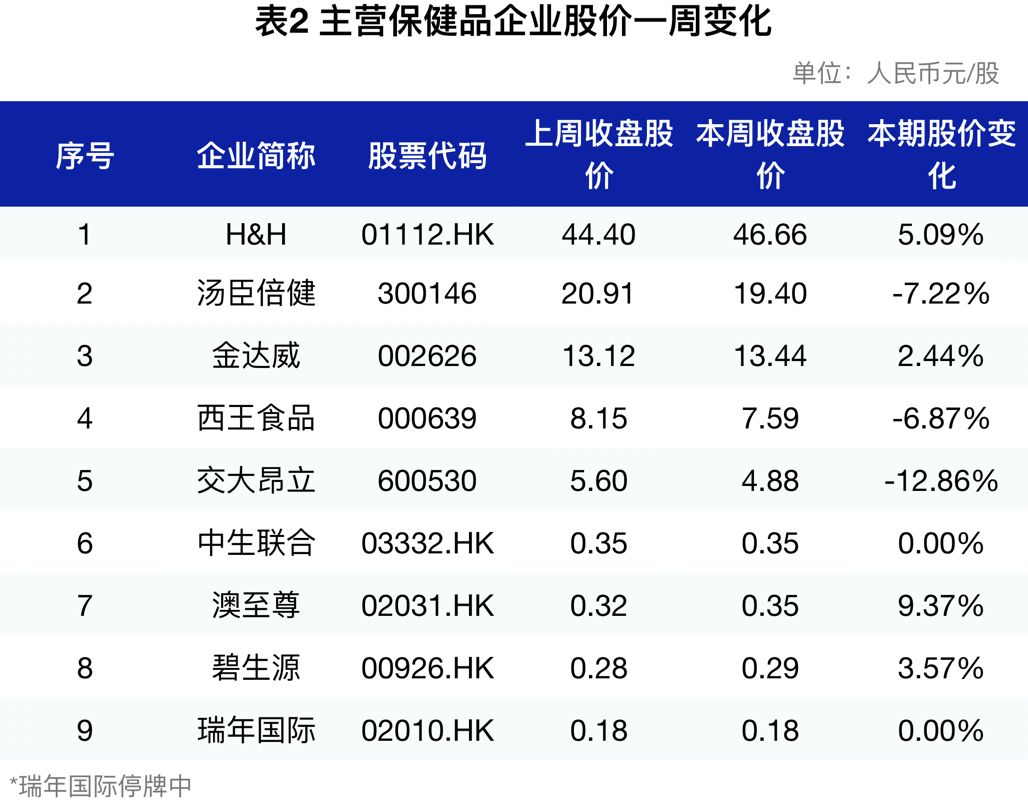 ＂新澳期期精準＂的：數(shù)據(jù)詳解說明_神秘版8.18