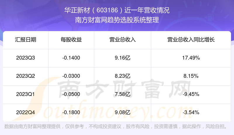 華正新材股票，投資者新寵兒，市場走勢強(qiáng)勁！