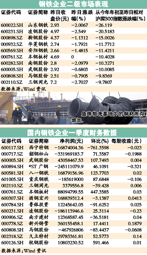 最新鋼材價(jià)格行情深度解析與觀點(diǎn)論述