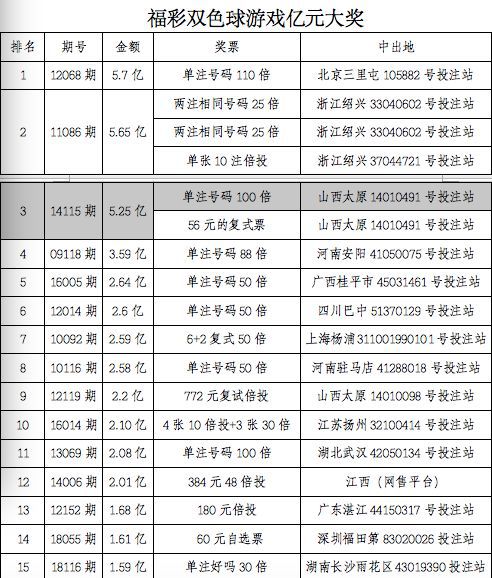 ＂香港6合開獎結(jié)果+開獎記錄今晚＂的：數(shù)據(jù)解釋說明規(guī)劃_旗艦設(shè)備版4.52