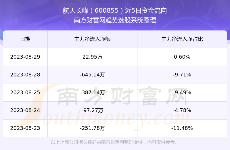 航天長峰重組最新動態(tài)，星際小團(tuán)隊(duì)的日常與最新進(jìn)展