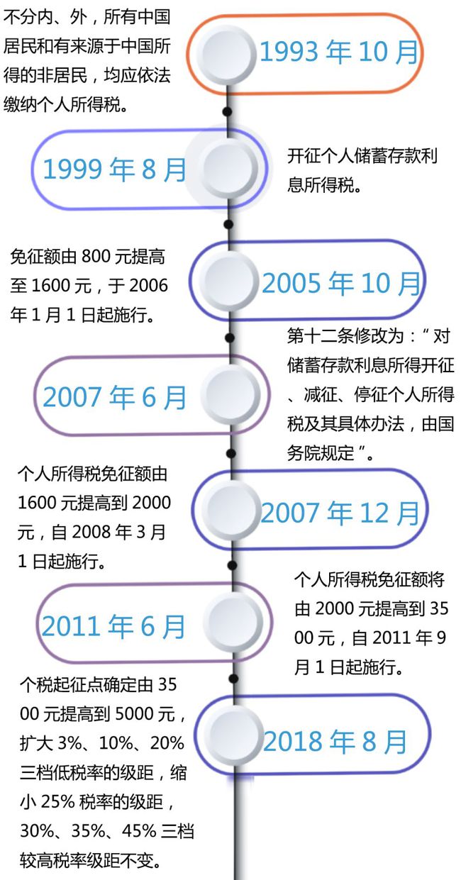 中國個(gè)人所得稅改革最新動態(tài)，觀點(diǎn)分析及其影響