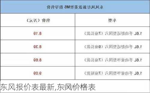 東風(fēng)車型全系列及價(jià)格表，駕馭變化，自信前行之旅