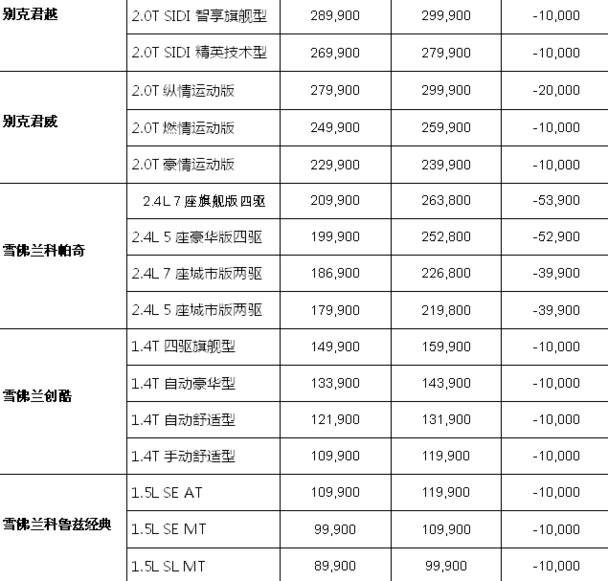 凱迪拉克價格表，駕馭變化，開啟無限可能之旅