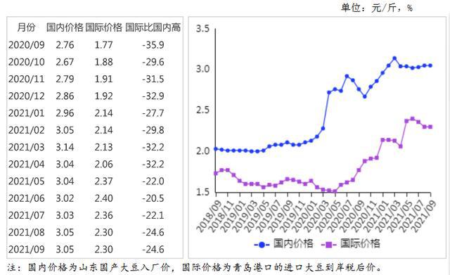 黑龍江大豆價格最新行情與探索自然美景之旅