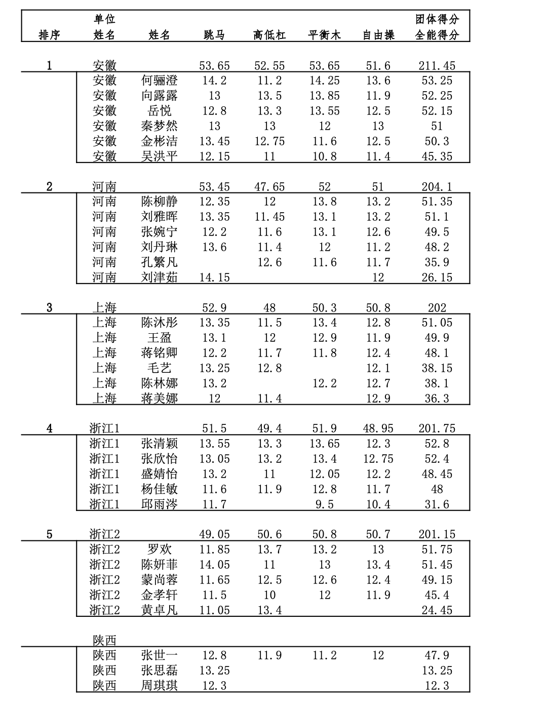 體操比賽盛況報(bào)道，精彩瞬間盡在其中！