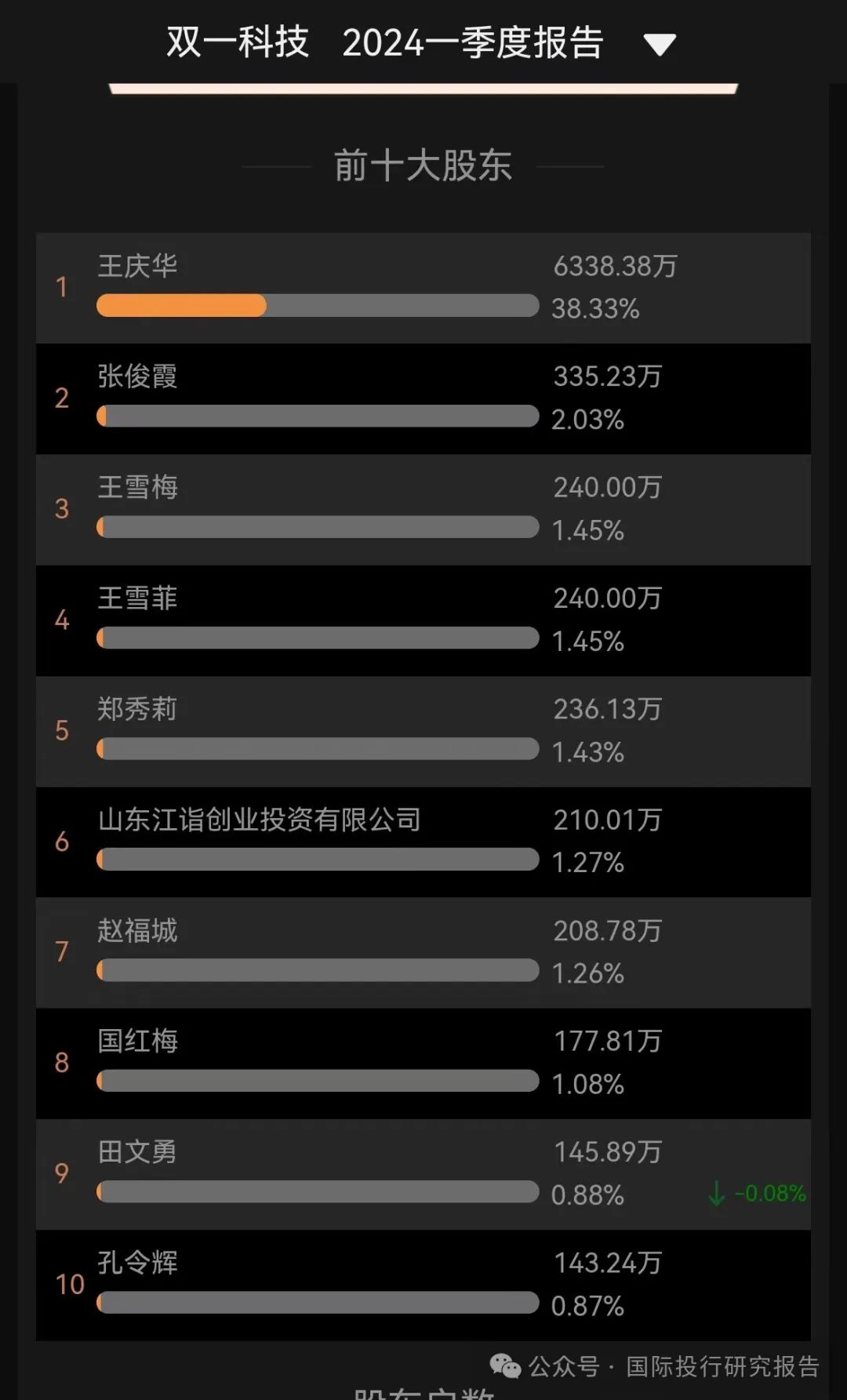 雙一科技最新動態(tài)領(lǐng)跑未來科技潮流，創(chuàng)新引領(lǐng)未來發(fā)展??