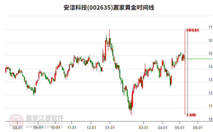 探秘安潔科技股票行情，特色小店背后的故事與股市行情解析