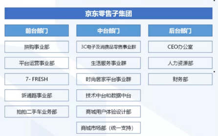 京東最新架構(gòu)調(diào)整深度解析與觀點論述