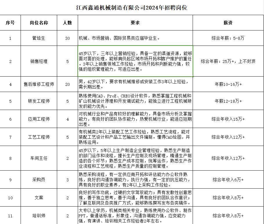 探尋特色小店之旅，北辰司機(jī)招聘信息大揭秘