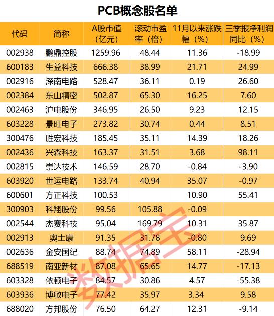 崇達(dá)電路股票，投資者的黃金選擇，深度解讀與分析！