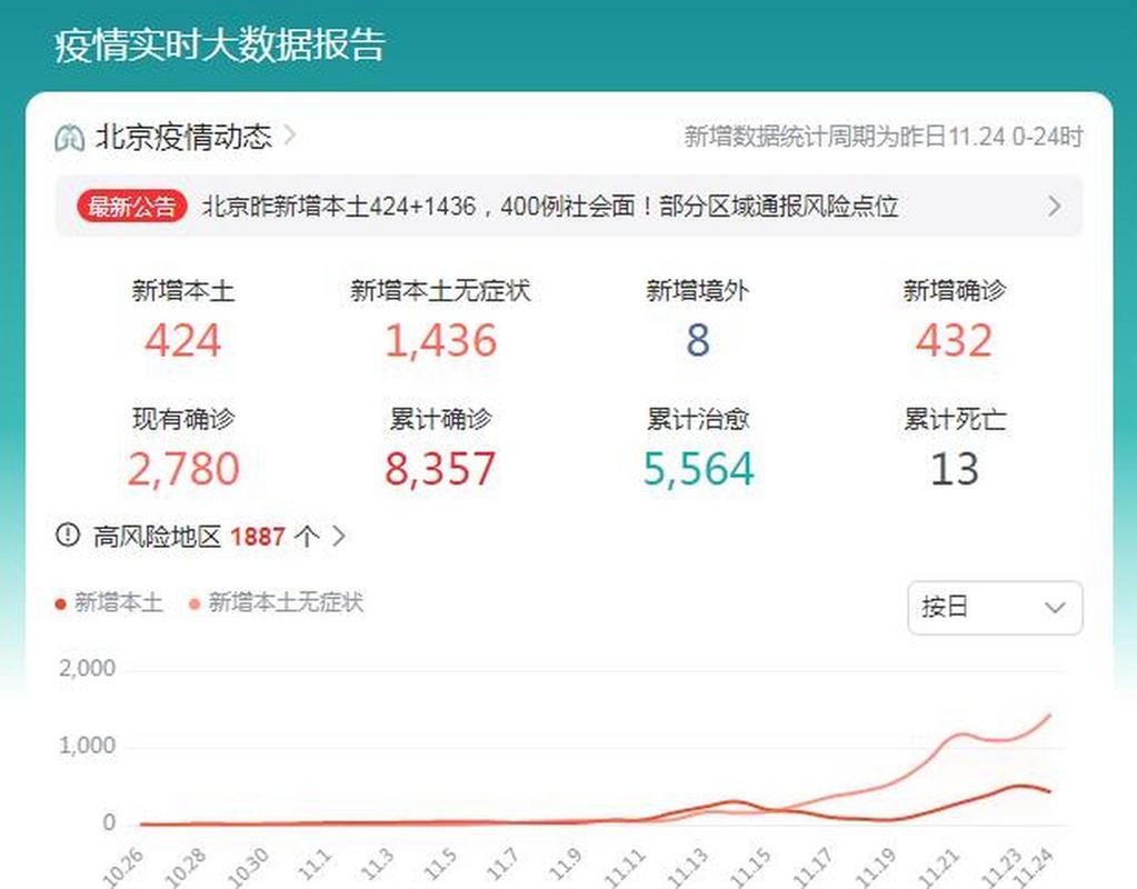 北京疫情動態(tài)下的自然美景探索之旅