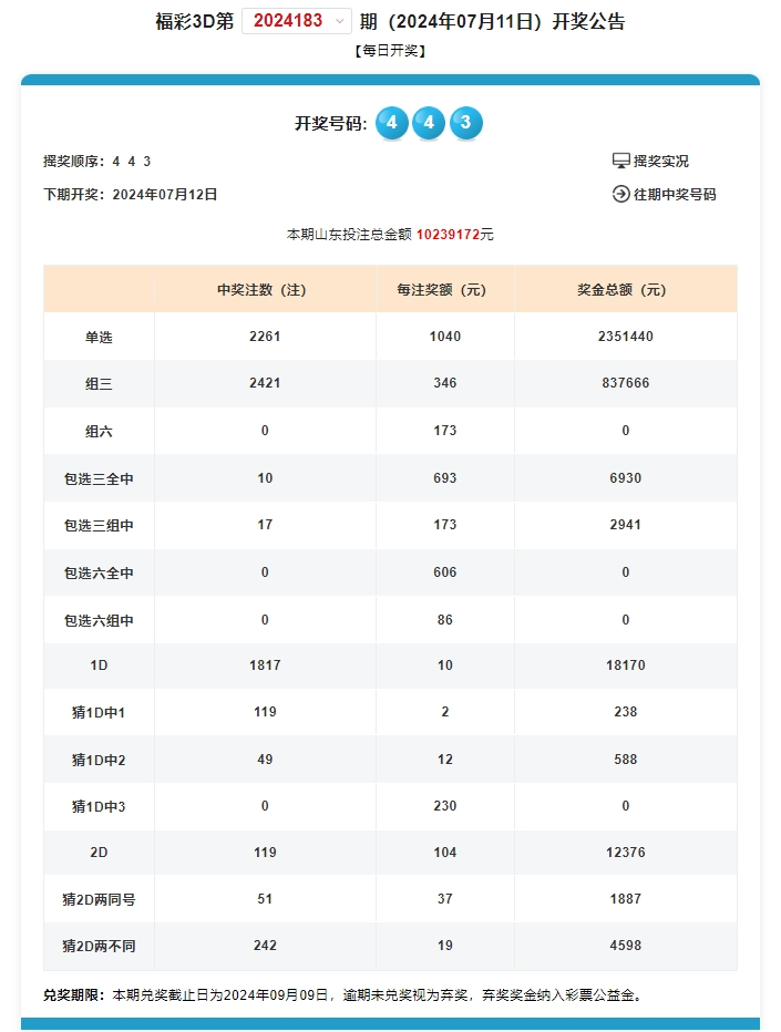 ＂奧門(mén)天天開(kāi)獎(jiǎng)碼結(jié)果2024澳門(mén)開(kāi)獎(jiǎng)記錄4月9日＂的：專家意見(jiàn)法案_靈動(dòng)版3.48