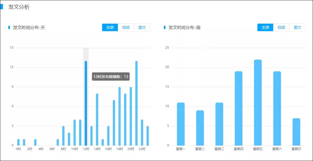 ＂新澳2024今晚開獎資料＂的：數(shù)據(jù)引導(dǎo)設(shè)計方法_觸控版3.85