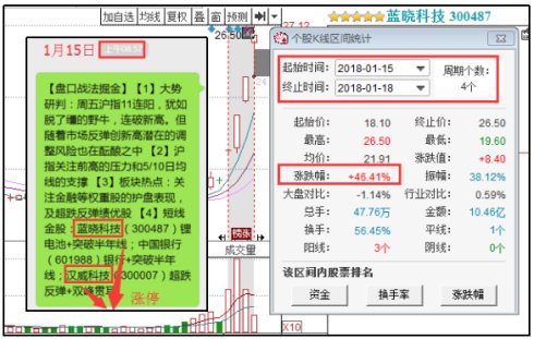 ＂管家婆白小姐四肖四碼＂的：權威解析方法_SE版3.10