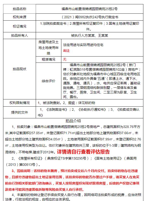 福鼎最新土地拍賣信息全球播報