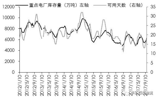 2017煤炭行情變化中的機(jī)遇，激發(fā)勵(lì)志之火