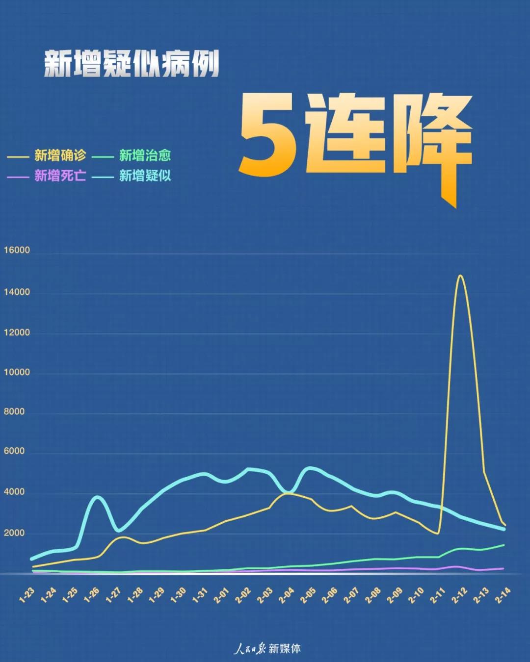 新冠疫情最新進(jìn)展下的溫馨日常觀察與記錄