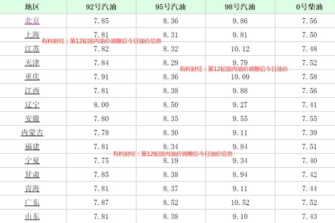 最新汽油價格，時代的變遷及其影響