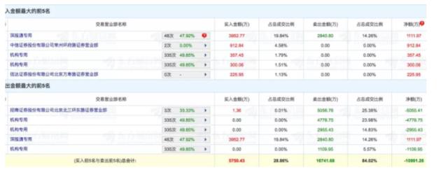 信達(dá)股票,信達(dá)股票，投資價(jià)值的深度解析