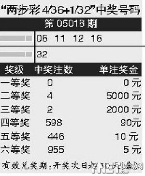 最新排列3開獎(jiǎng)結(jié)果及觀點(diǎn)論述