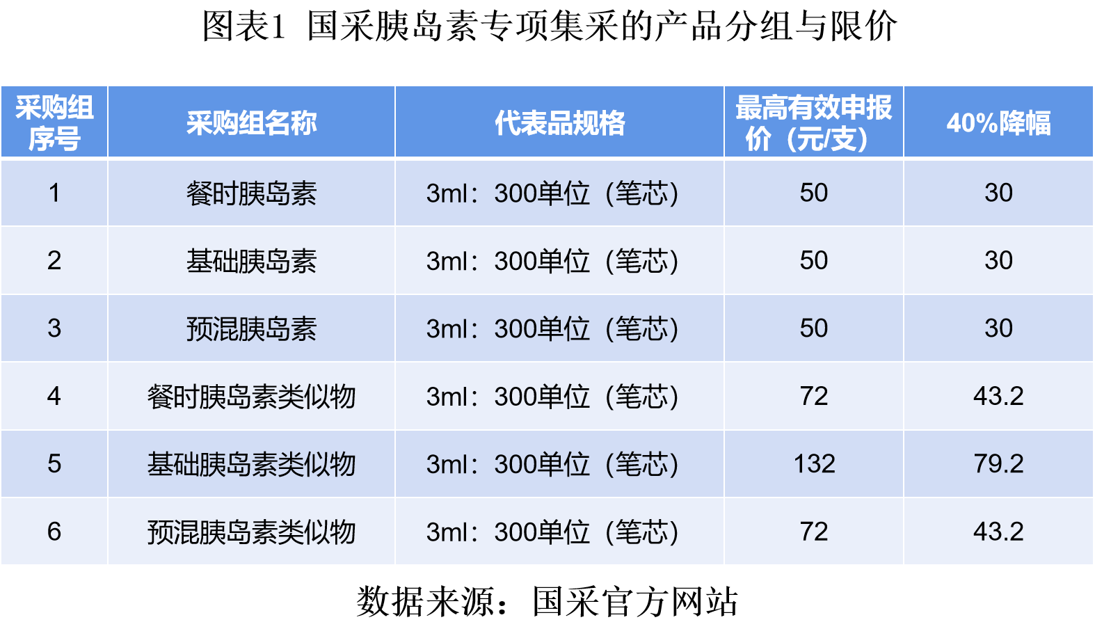 甘精胰島素價格表揭秘，小巷深處的健康寶藏之旅