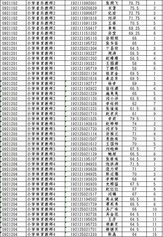 邳州最新招聘信息,邳州最新招聘信息獲取指南