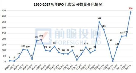 企業(yè)上市股價背后的故事與小記探究