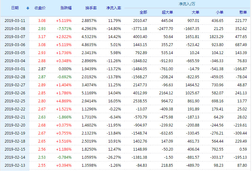 陽光下的股市故事，小華與000875股票的情誼及小城友情分享