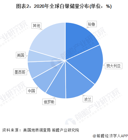 最新白銀資源儲量及其特定時代背景下的地位與影響分析