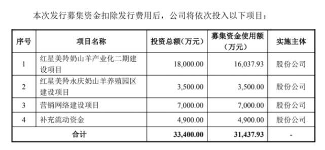 紅星乳業(yè)上市之旅，探索自然美景，追尋內(nèi)心平靜的奇妙旅程