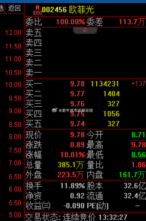 探尋002456股票，時代印記與市場的脈動