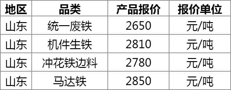 探秘小巷隱秘寶藏，今日廢鐵價格揭秘