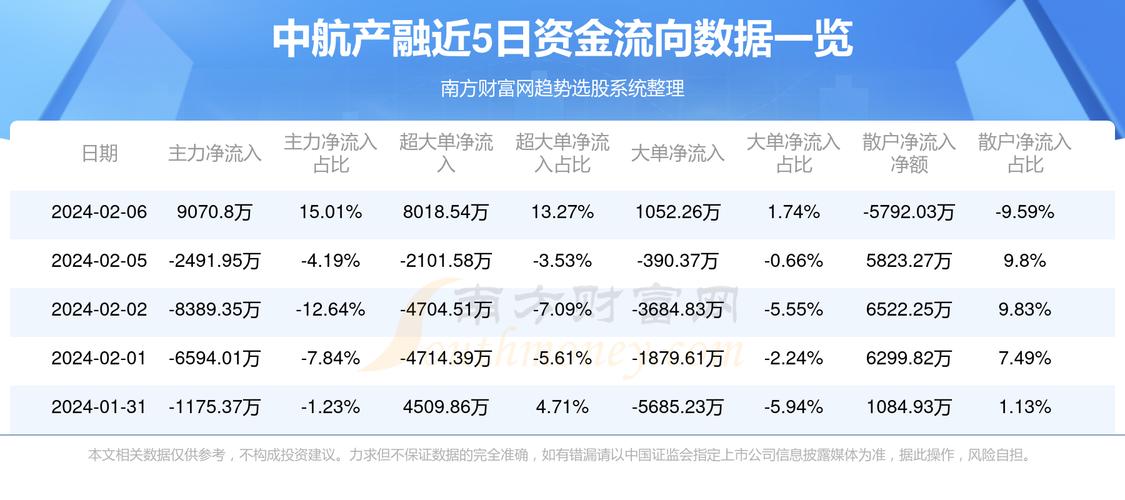 600705中航資本股票行情